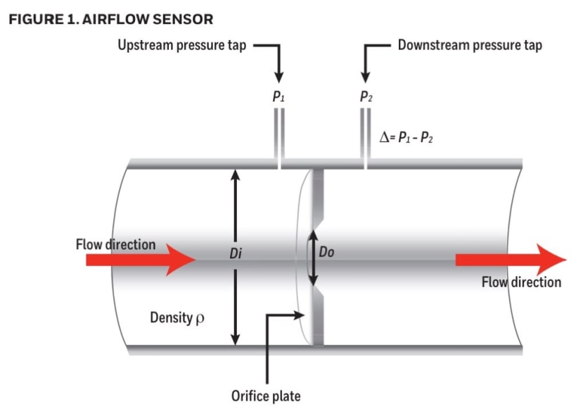 airflow sensor