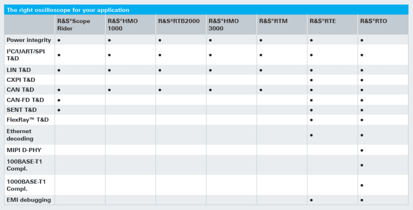 automotive_oscilloscope_guide_caa9b74612c1aeb1352c0ce4cd4af02d9cc45f35.png