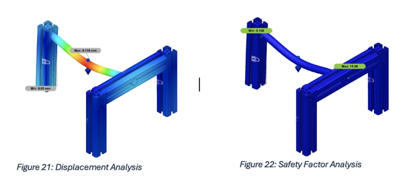 FEA analysis