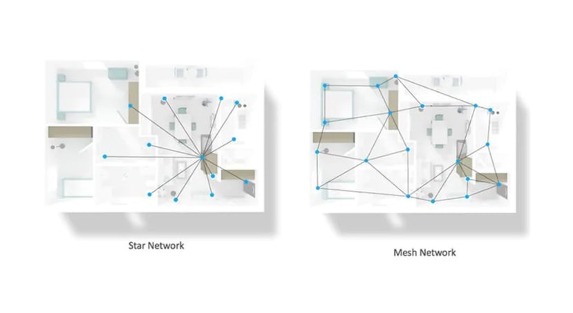 Mesh vs star bluetooth networks