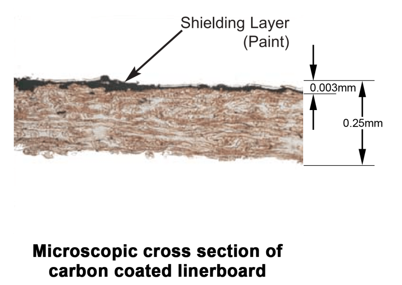 Carbon Coated Material