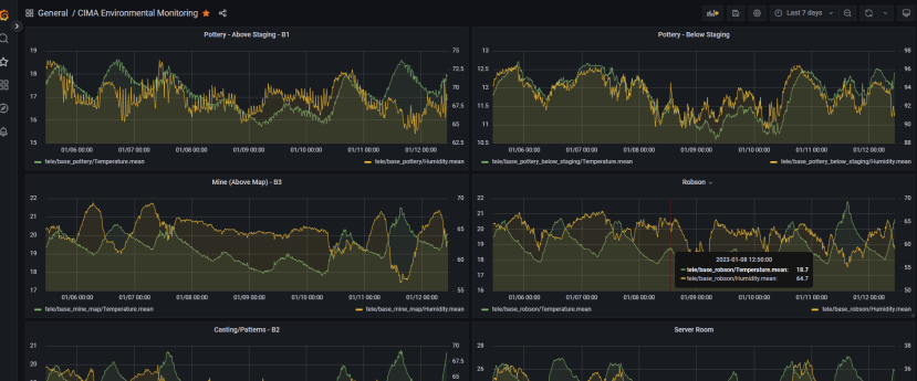 Grafana CIM Dashboard