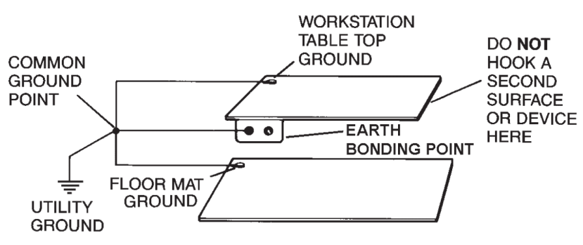 Earth Bonding Point Installation