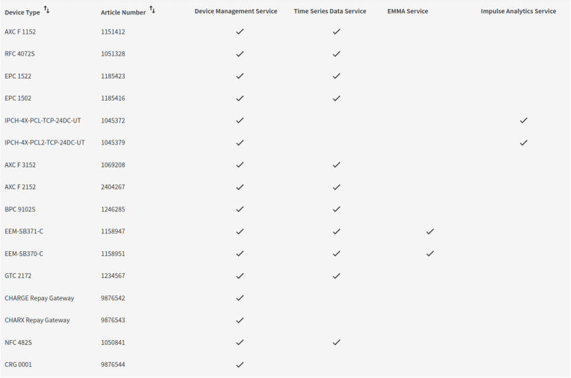 compatible device table screenshot