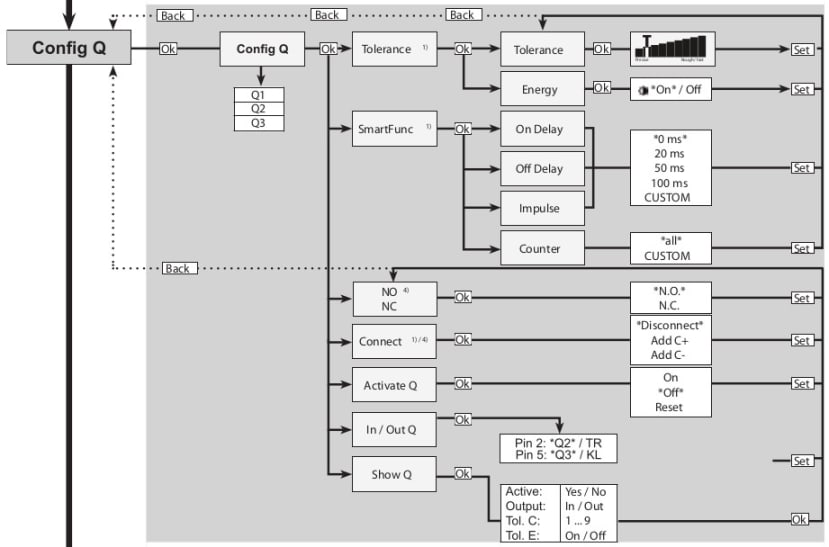 Configuration of Rockwell 46CLR