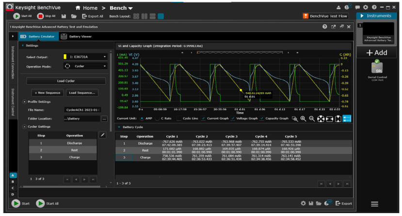 charge cycling screen