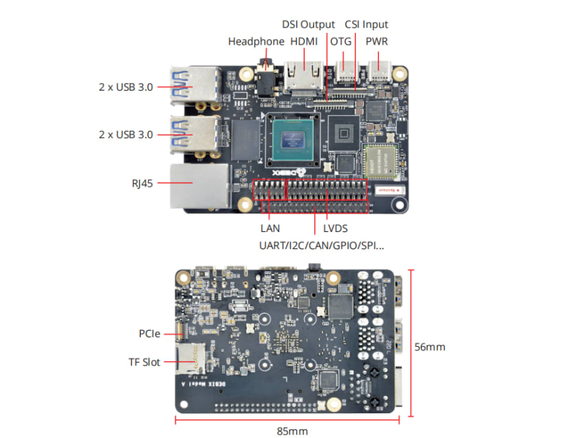 DEBIX Model A Pinout diagram