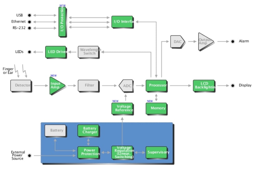 diagram_ON_5f530996ec4846c61d422a916fb88f54848f54e2.png