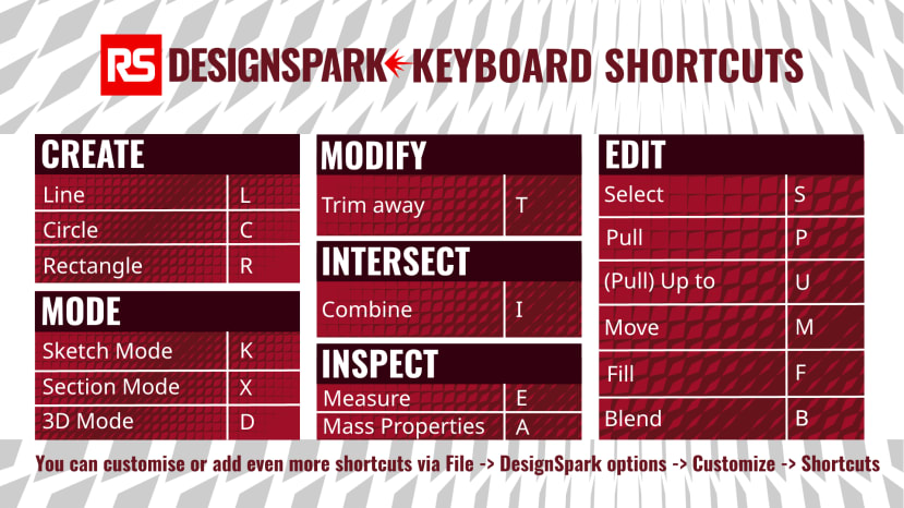 DS Mechanical Cheat Sheet - Landscape