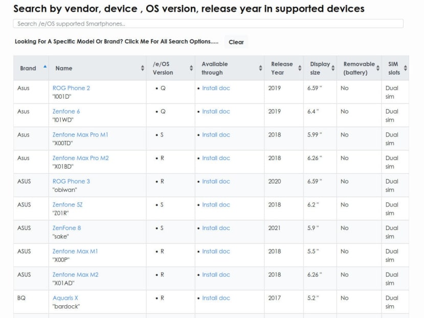 table of supported devices