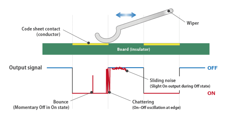 encoder signal 1