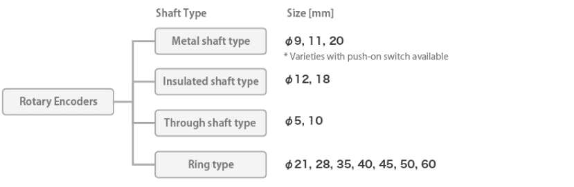 encoder shaft sizes