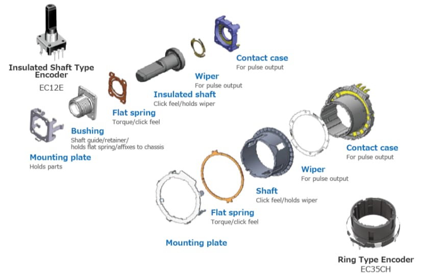 encoder exploded view