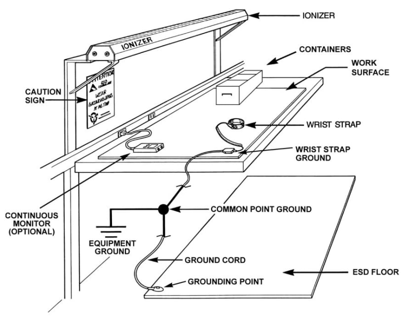 Components of an EPA