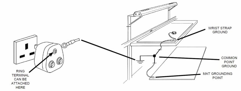 ESD Protective Working Surface