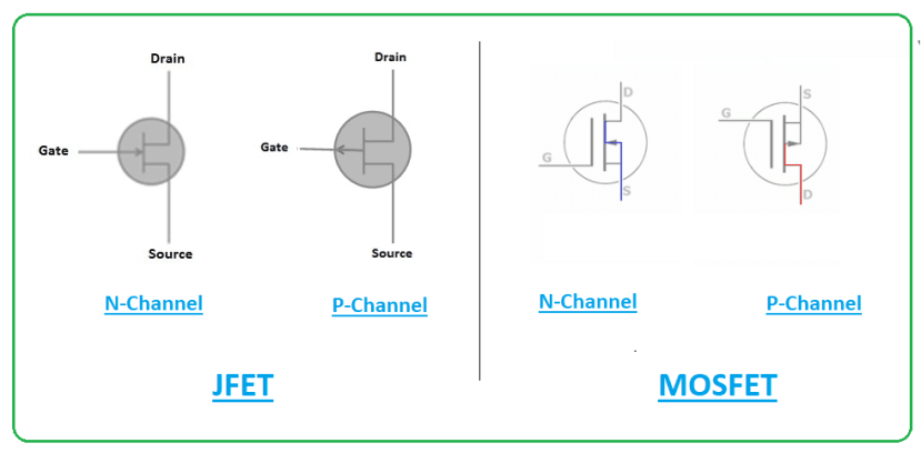 Diagram shows the symbol of MOSFET and JFET transistors