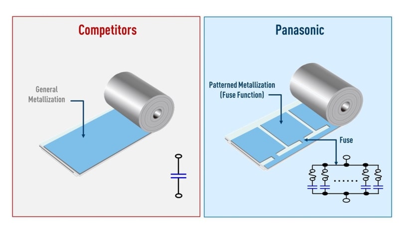 Comparison of general and patterned metallization