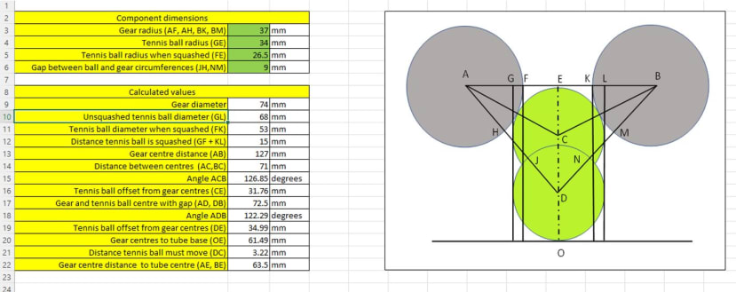 Calculations for ball squeeze