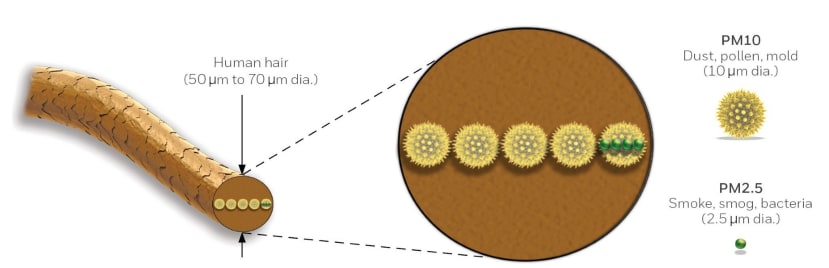 honeywell_particle1_e757562e9ec1b6f5f19699a1a9023555b03e75aa.jpg