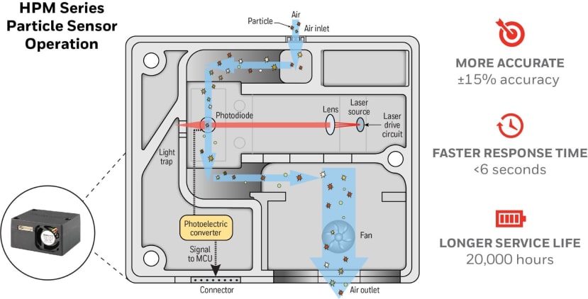 honeywell_particle4_40d346115fe4bcbea23fbb615c94568e7a4507a2.jpg
