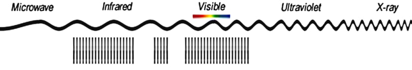 hyperspectral imaging