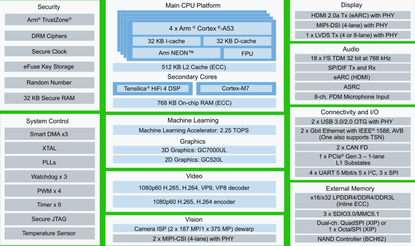 DEBIX platform - block diagram