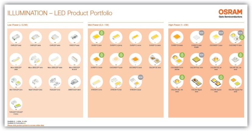 illumination product portfolio