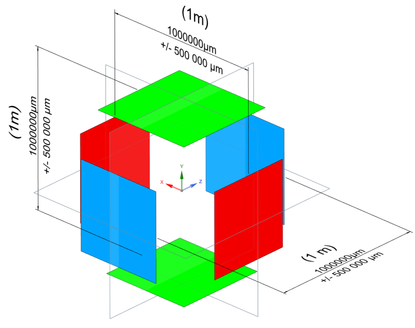 Length Scales - Space volume - Small