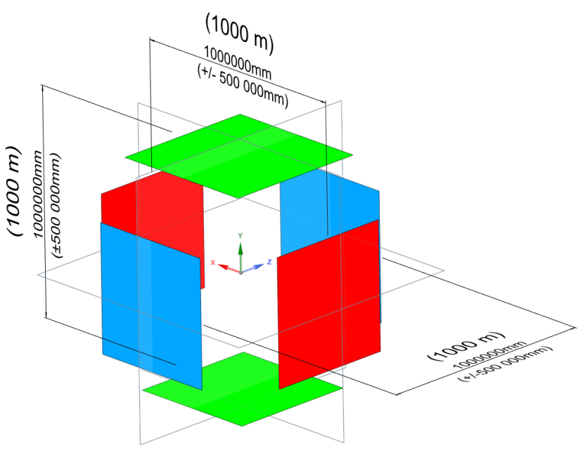 Length Scales - Space volume - Standard