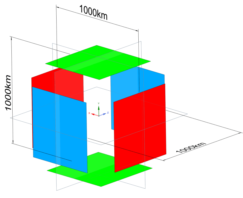 Length Scales - Space volume - Large