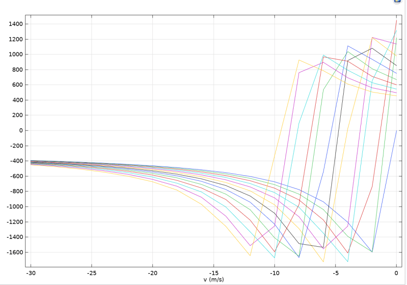 thrust versus velocity characteristics