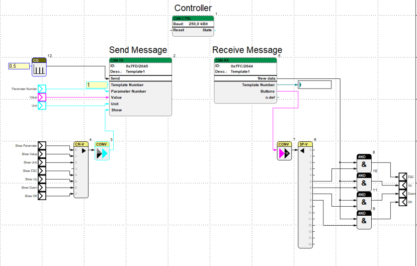 Display Example - Macro Blocks