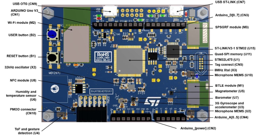 Labelled connections for STM32L4 Discovery kit IOT node PCB