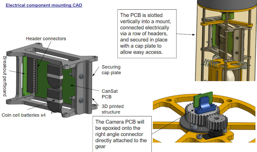 Concept work of an older cansat