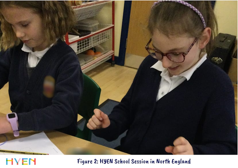 HYEN School Session - Fig 2