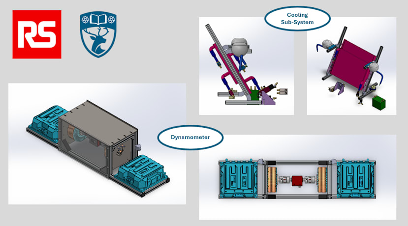 Dynamometer Designs