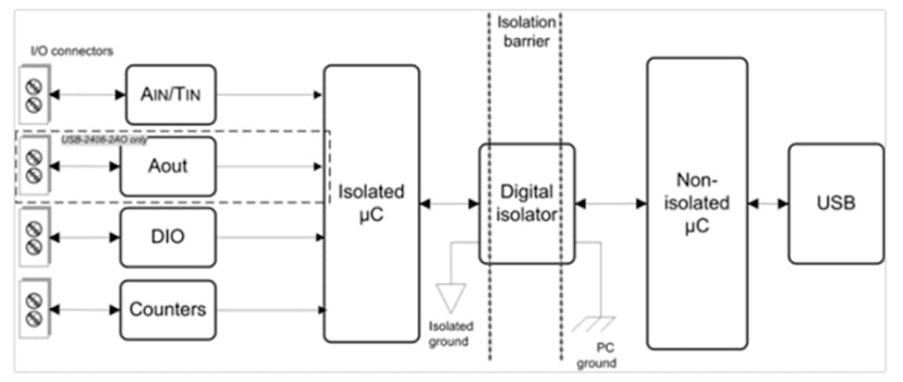 Electrical Isolation - Diagram