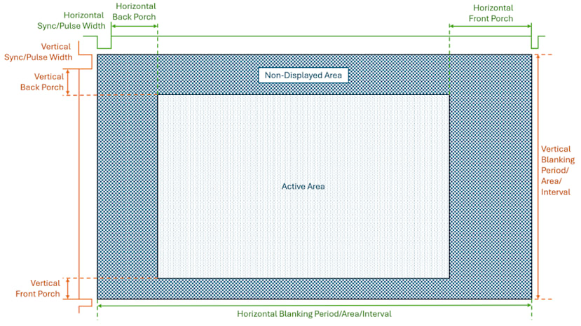 TFT Displays | Understanding Timing Parameters | DesignSpark