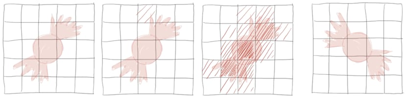 Grids showing how each section has different characteristics