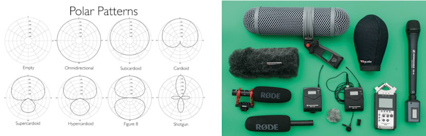 Performance of different Microphone configurations
