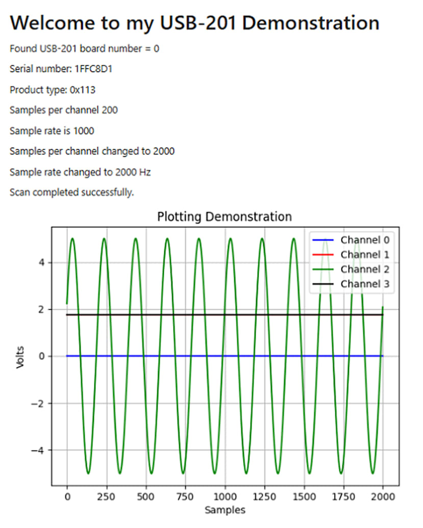 Demonstration including Graph