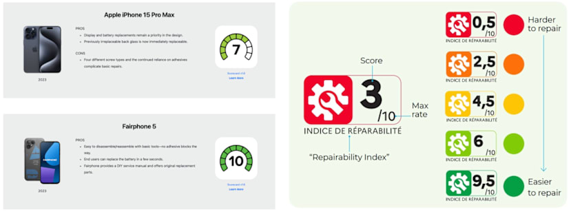 Repair Index