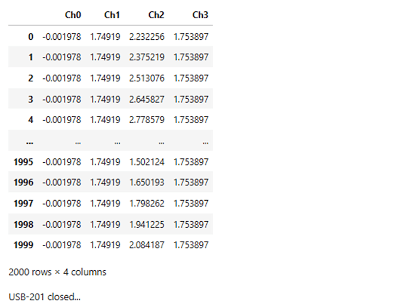 Channel Readings