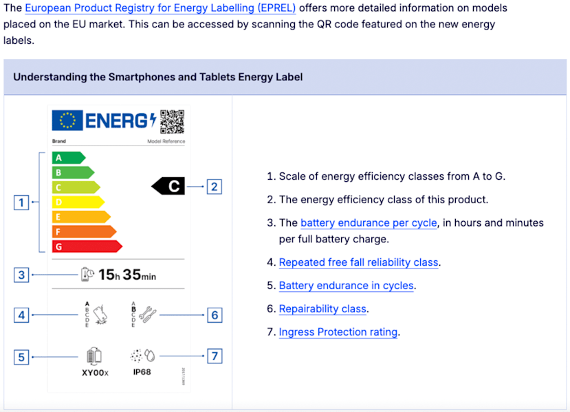 Energy Rating