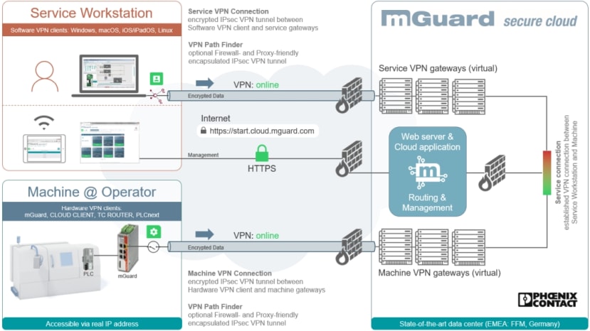 mguard architecture screenshot