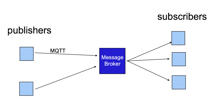 mqttpublishers_c3a5ef1d1b8cfac41b628d359d1fd46d743bad1d.png