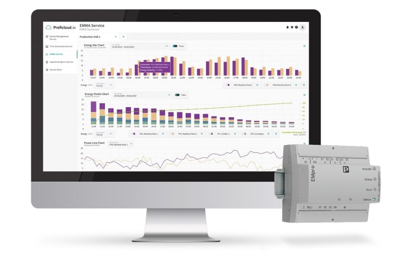 Advanced Energy Monitoring