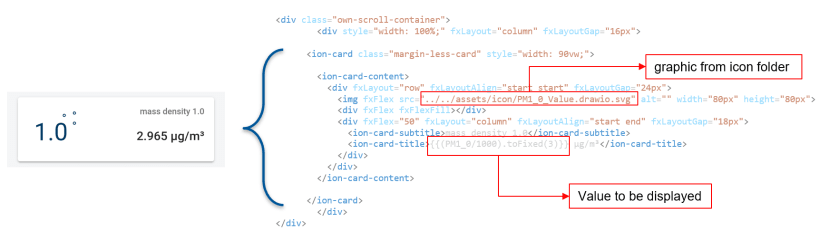 example code of the container for the 1.0μg value