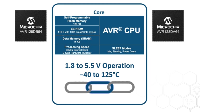 AVR Core