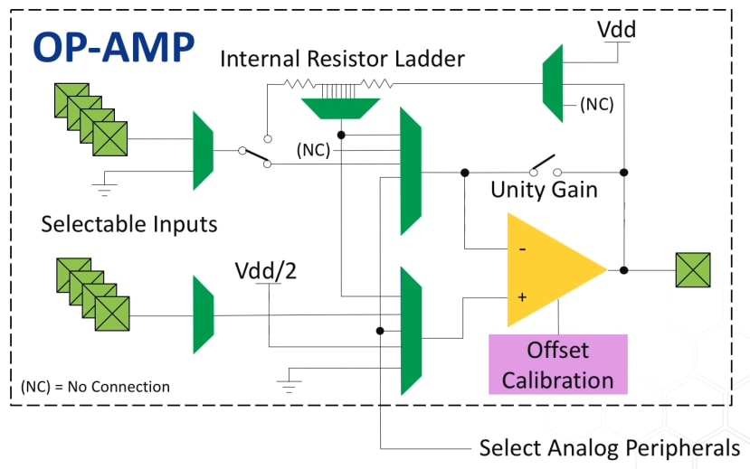 Op Amp Diagram